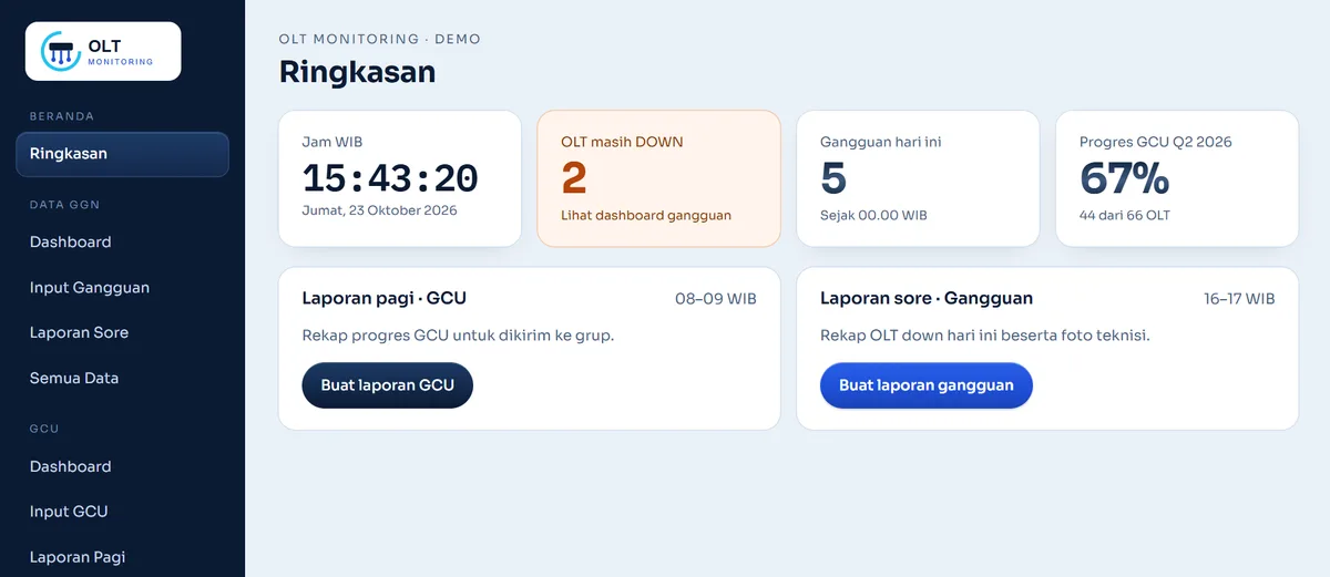 Dashboard monitoring OLT: ringkasan gangguan dan progres pengecekan