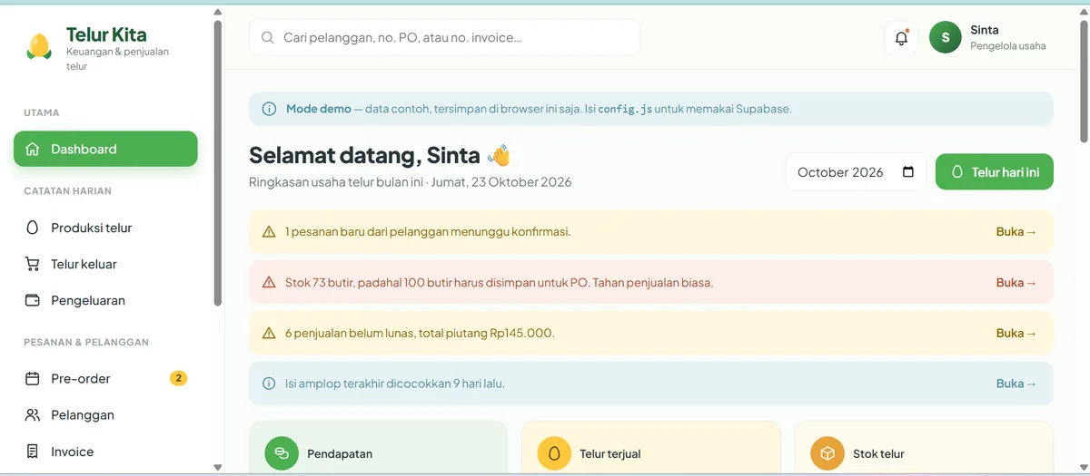 Dashboard Telur Kita: ringkasan usaha telur, stok, piutang, dan pre-order